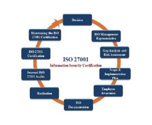 Read more about the article ISO 27001